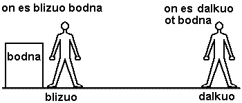 NEAR-FAR.GIF (4383 bytes)
