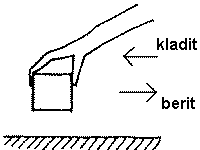 kladit - berit