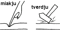 softhard.gif (2948 bytes)