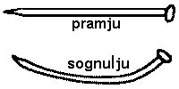 str-bent.gif (9362 bytes)