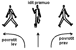 pramuo - lev prav