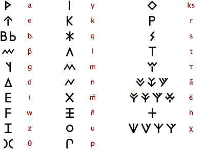 lycian-alphabet.JPG (5558 bytes)