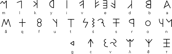 lydian-alphabet.GIF (4955 bytes)